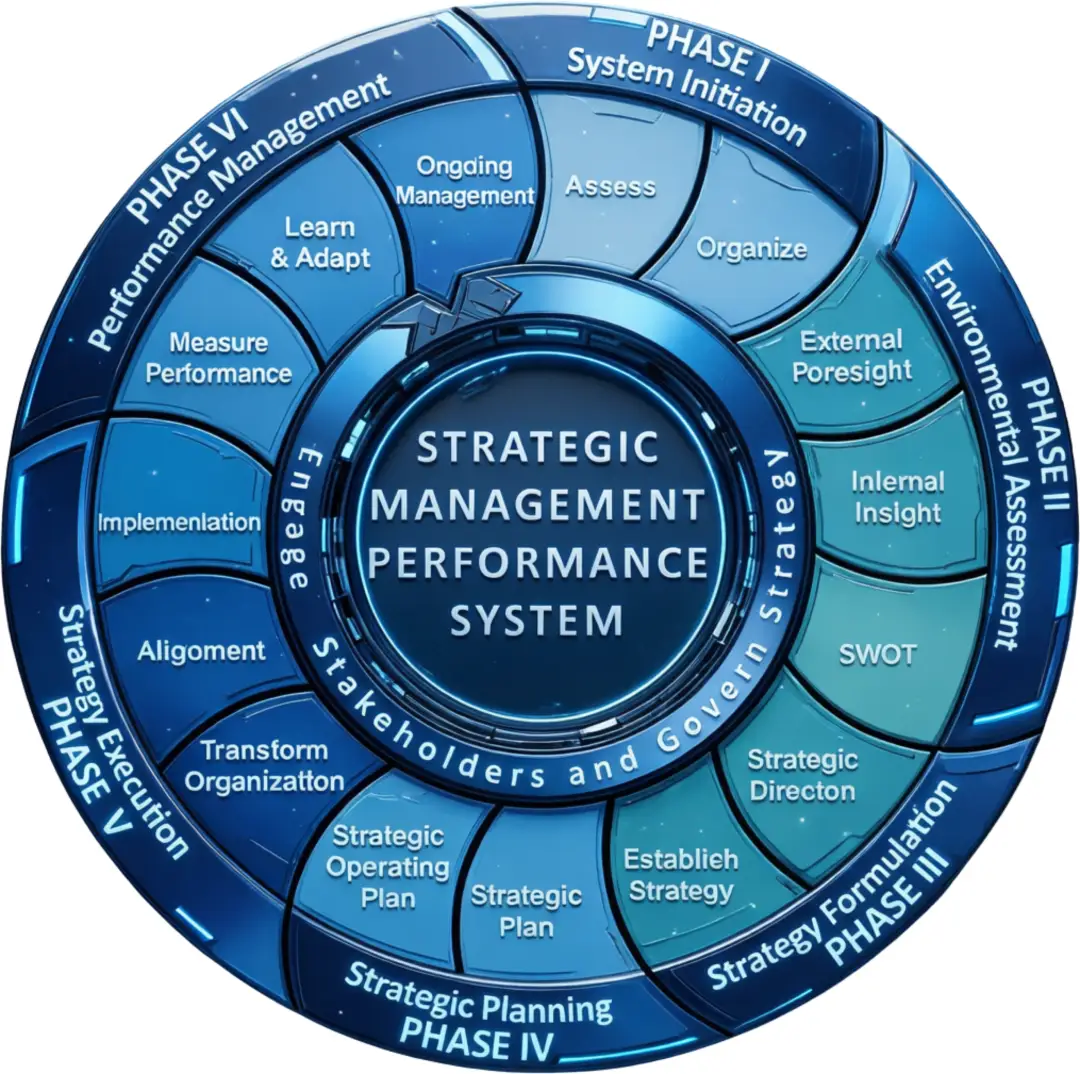 Senior Business Development Manager