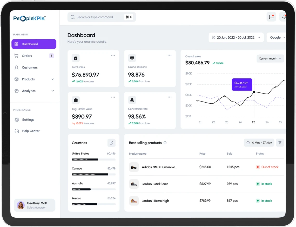kpi_dashboard kpi_dashboard
