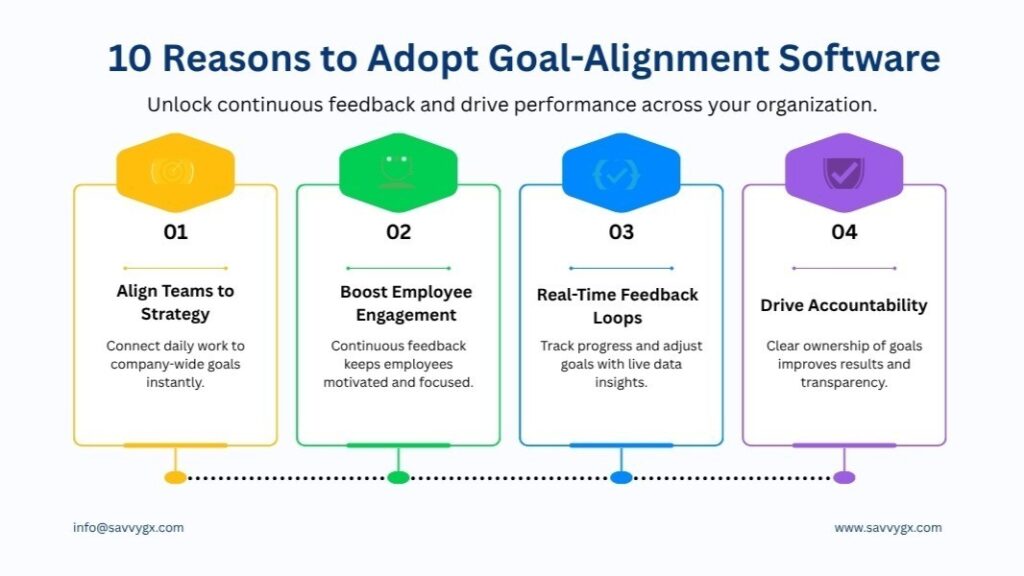 10 Reasons to Use Goal Alignment & Cascading Software with Continuous Feedback