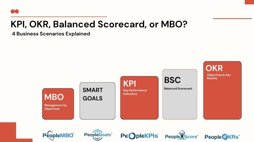 KPI OKR Balanced Scorecard or MBO