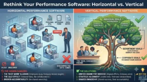 The Danger of "Horizontal" Performance Management Software (And How to Fix It)